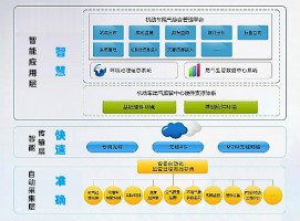 機(jī)動(dòng)車(chē)排放帶來(lái)的環(huán)境污染問(wèn)題該如何應(yīng)對(duì)？