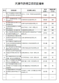 同陽科技入選科技部“科技助力經(jīng)濟(jì)2020”重點專項項目